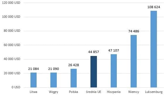 Ile zarabia nauczyciel na godzinę? Zaskakujące dane o wynagrodzeniach Ile zarabia nauczyciel na godzinę? Zaskakujące dane o wynagrodzeniach