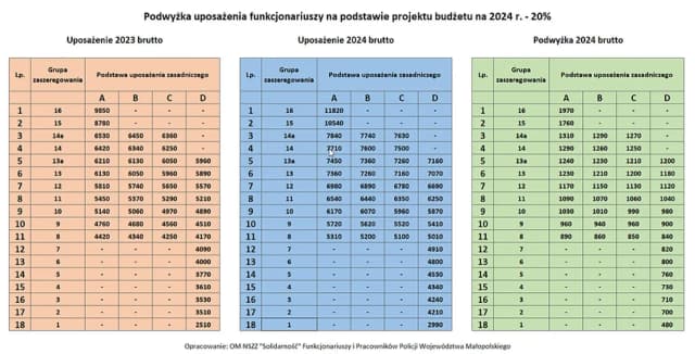 Ile zarabia żołnierz? Poznaj szczegóły wynagrodzeń i dodatków. Ile zarabia żołnierz? Poznaj szczegóły wynagrodzeń i dodatków.