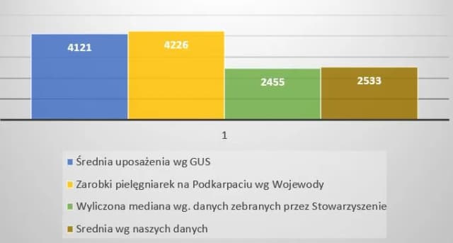Ile zarabiają położne? Zaskakujące fakty o wynagrodzeniach w Polsce Ile zarabiają położne? Zaskakujące fakty o wynagrodzeniach w Polsce